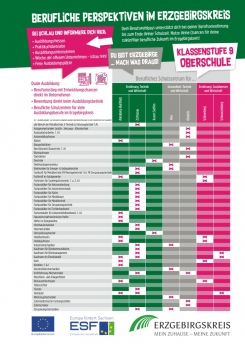 berufliche perspektien klasse 9 erz A4 1